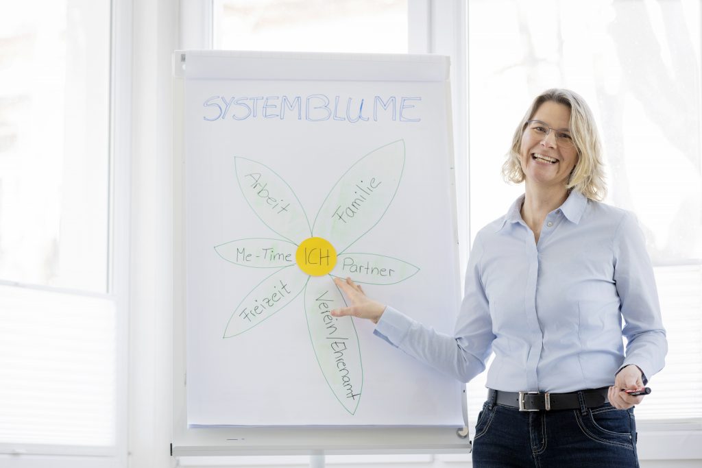 Meike Köster zeigt System Blume an Flipchart