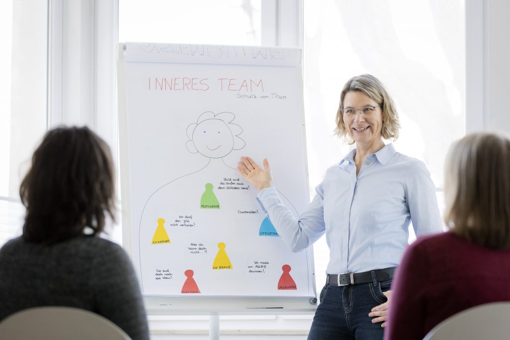 Meike Köster zeigt im Workshop an der Flipchart das Innere Team